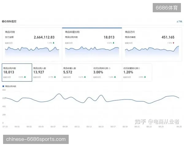 为何顶级赛事内容分发流量增长难以覆盖日益激增的云端制作开支？